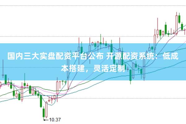 国内三大实盘配资平台公布 开源配资系统：低成本搭建，灵活定制