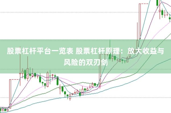 股票杠杆平台一览表 股票杠杆原理：放大收益与风险的双刃剑